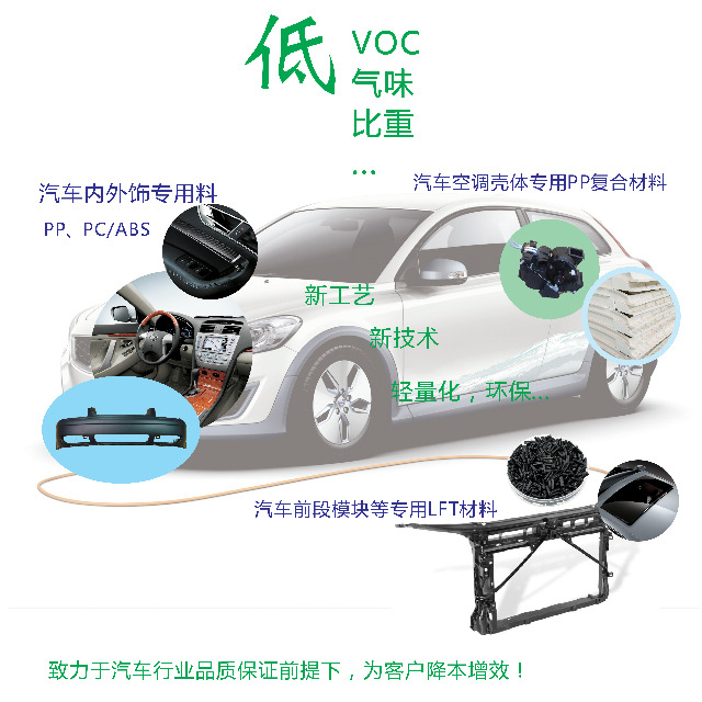 顏料對汽車塑料部件耐候性能有哪些影響？